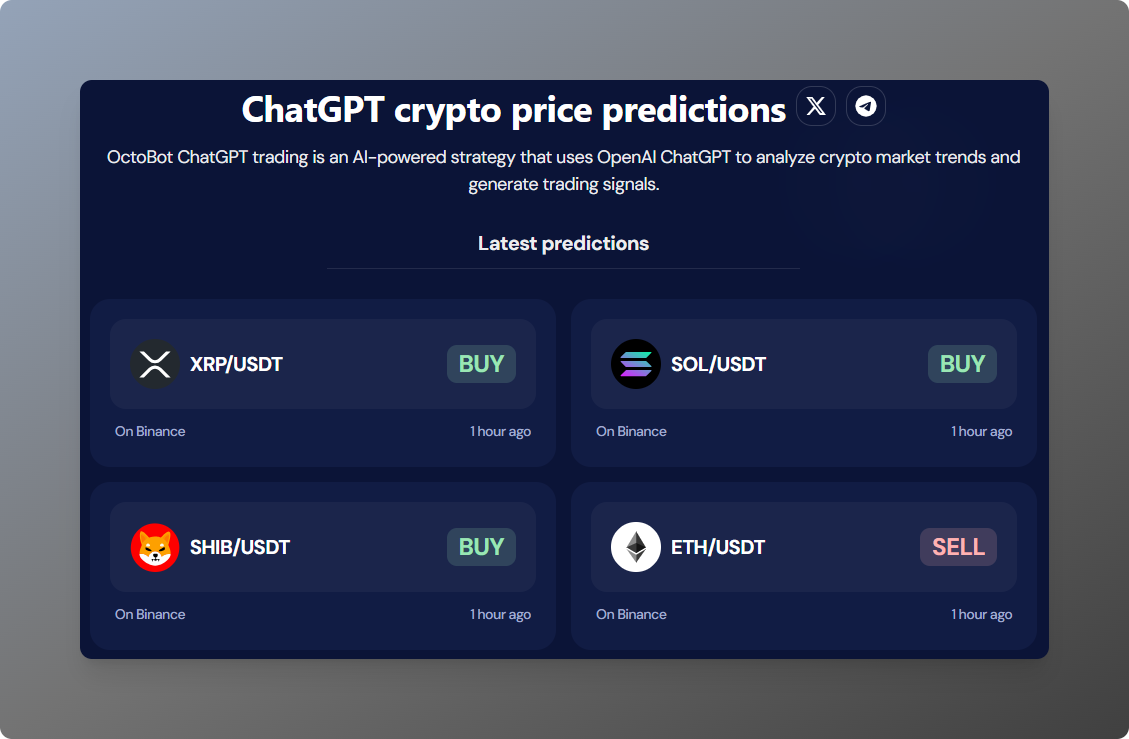 ChatGPT crypto price predictions